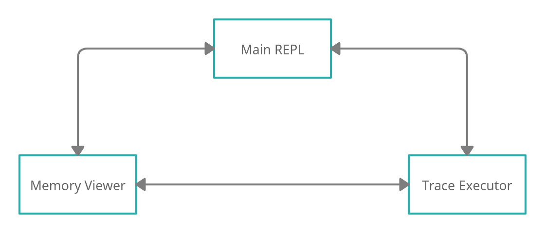 State diagram